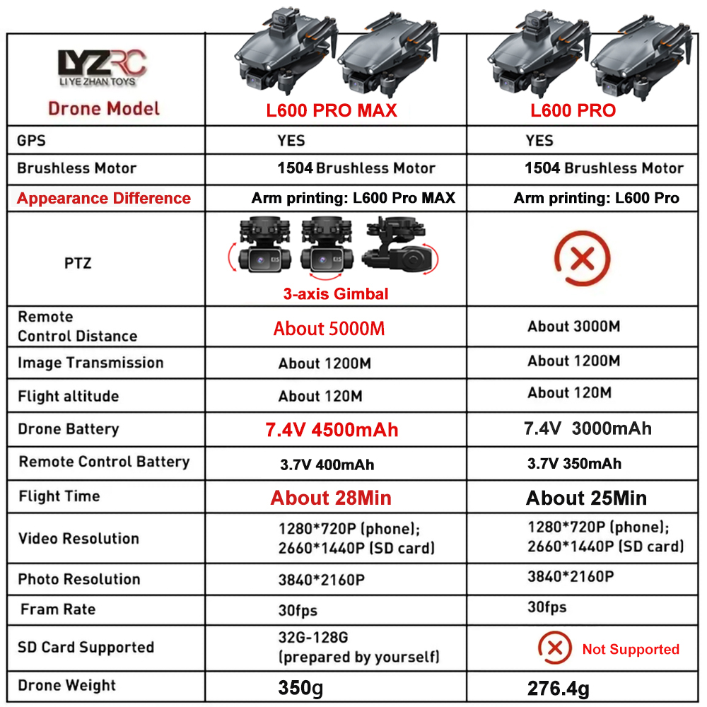 โดรน L600 Pro MAX /L600 PRO กล - Drone Gps Mount บทวิจารณ์และราคา